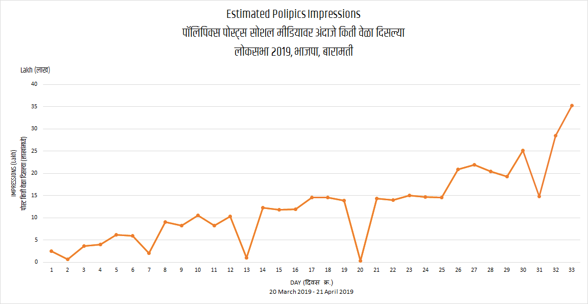 Polipics Impressions Graph